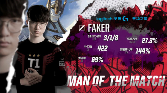 Faker爆冷击败澳大利亚队，爆冷震惊全场！的简单介绍